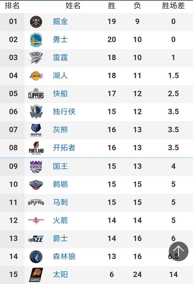 3.你们要求的iphoneX适配...这版还是没有...敬请期待下一版(^o^)／~