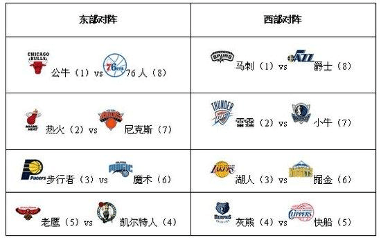 各会员协会俱乐部代表队仍以东、西亚大区为准报名